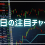 robot homeのチャート、本日直近高値を抜けるか？