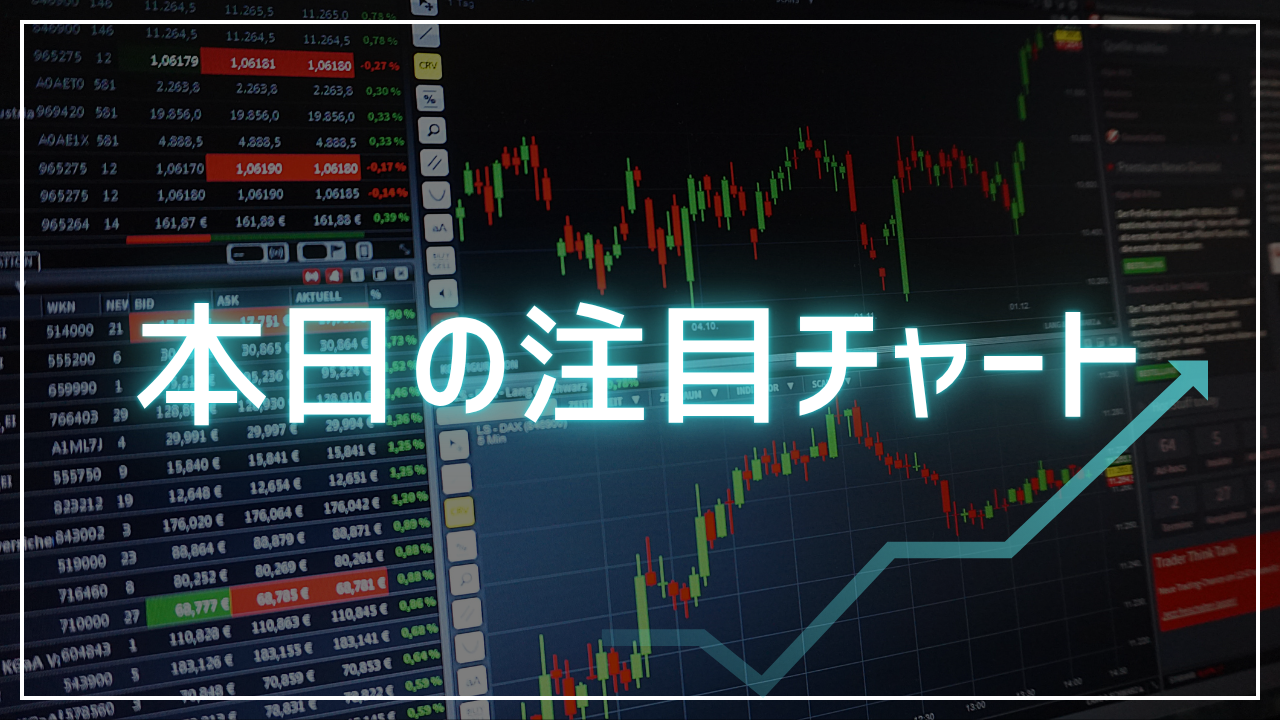 robot homeのチャート、本日直近高値を抜けるか？